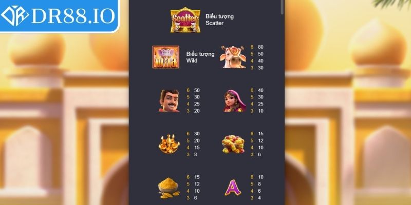 Kho Báu Ganesha DR88 – Chuyến Phiêu Lưu Đầy Mê Hoặc 3 Bảng trả thưởng chi tiết