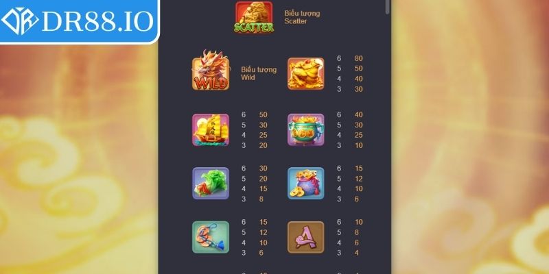 Kỳ Lân Mách Nước DR88 – Trải Nghiệm Slot Game Á Đông Độc Đáo 2 Các biểu tượng và giá trị Kỳ Lân Mách Nước DR88